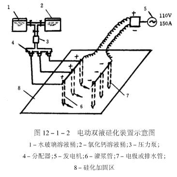 電動雙液矽化示意圖