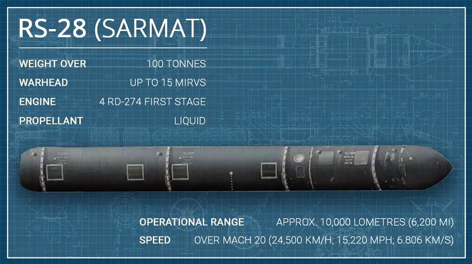 RS-28彈道飛彈(RS-28“薩爾馬特”重型洲際飛彈)