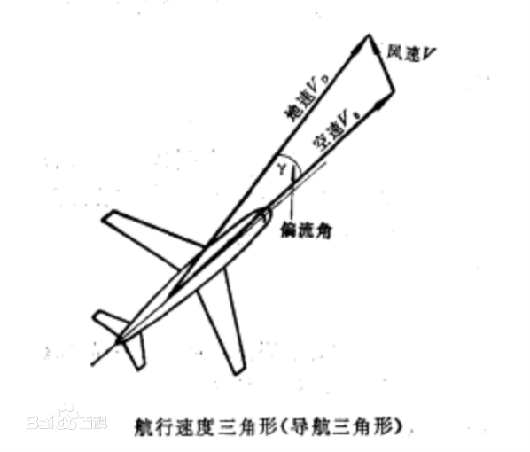 雙偏流測風法