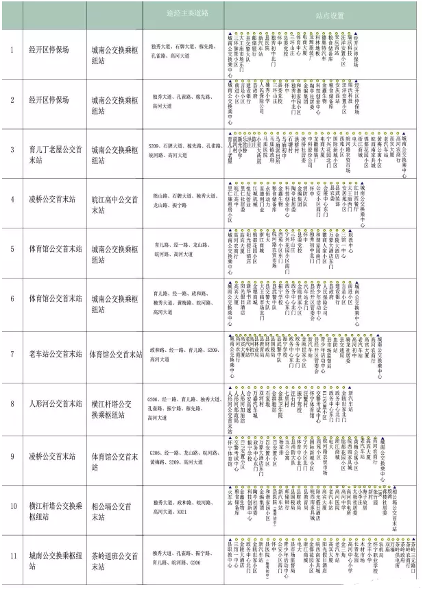 線路站點