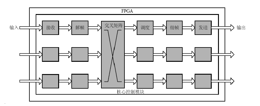 節點控制模組