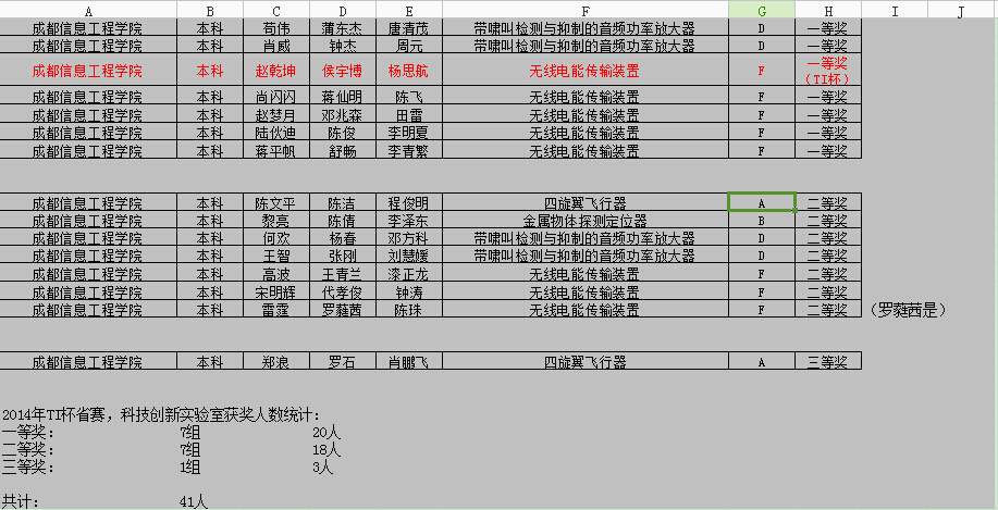 科技創新實驗室