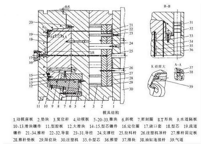 彩電前殼注射模設計