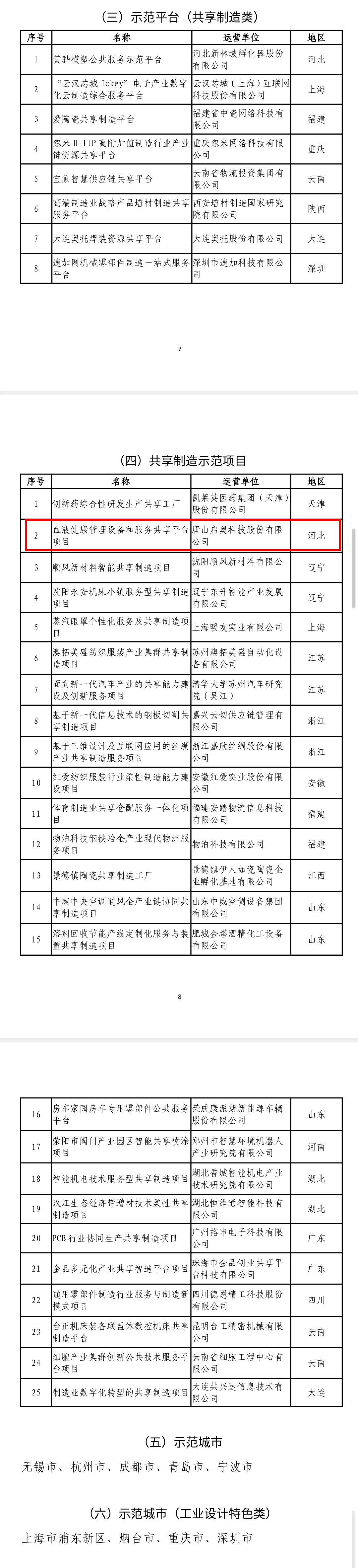 第三批服務型製造示範名單