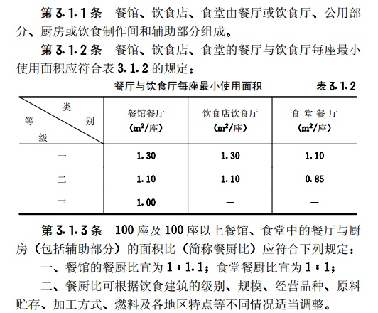 飲食建築設計規範關於餐廚比的規定