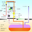 油氣回收