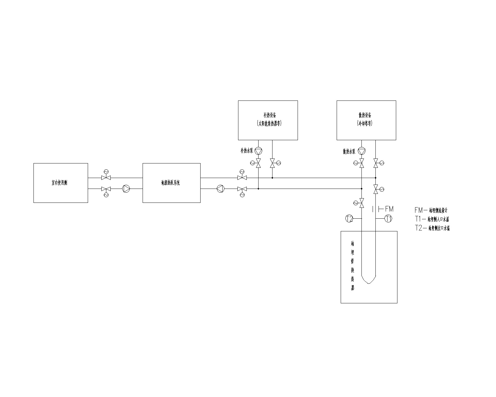 地源熱泵地下熱平衡裝置原理圖