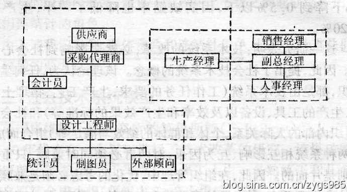 卡恩重疊角色組模型