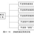 權威效應(權威暗示效應)