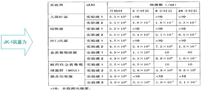 JK-1