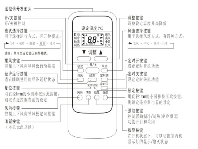 美的空調器自學習睡眠功能控制方法