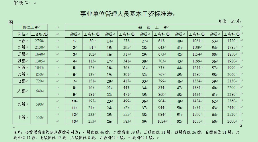 事業單位績效工資