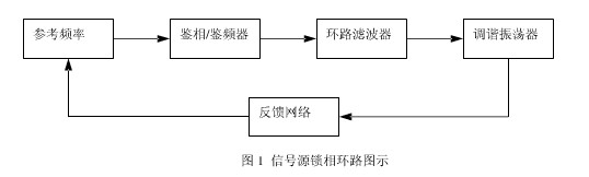 射頻信號源