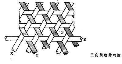 三向織物