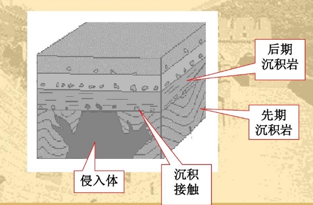 沉積接觸