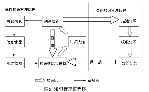 隱性知識顯性化