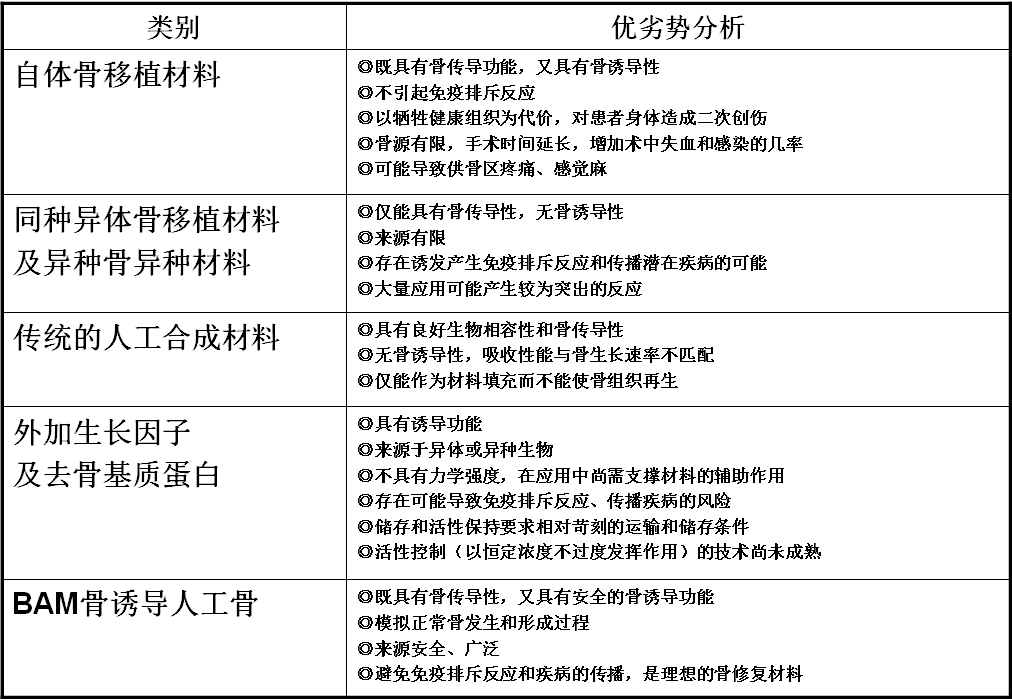 成都普川生物醫用材料股份有限公司