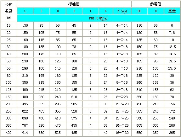 襯氟旋啟式止回閥