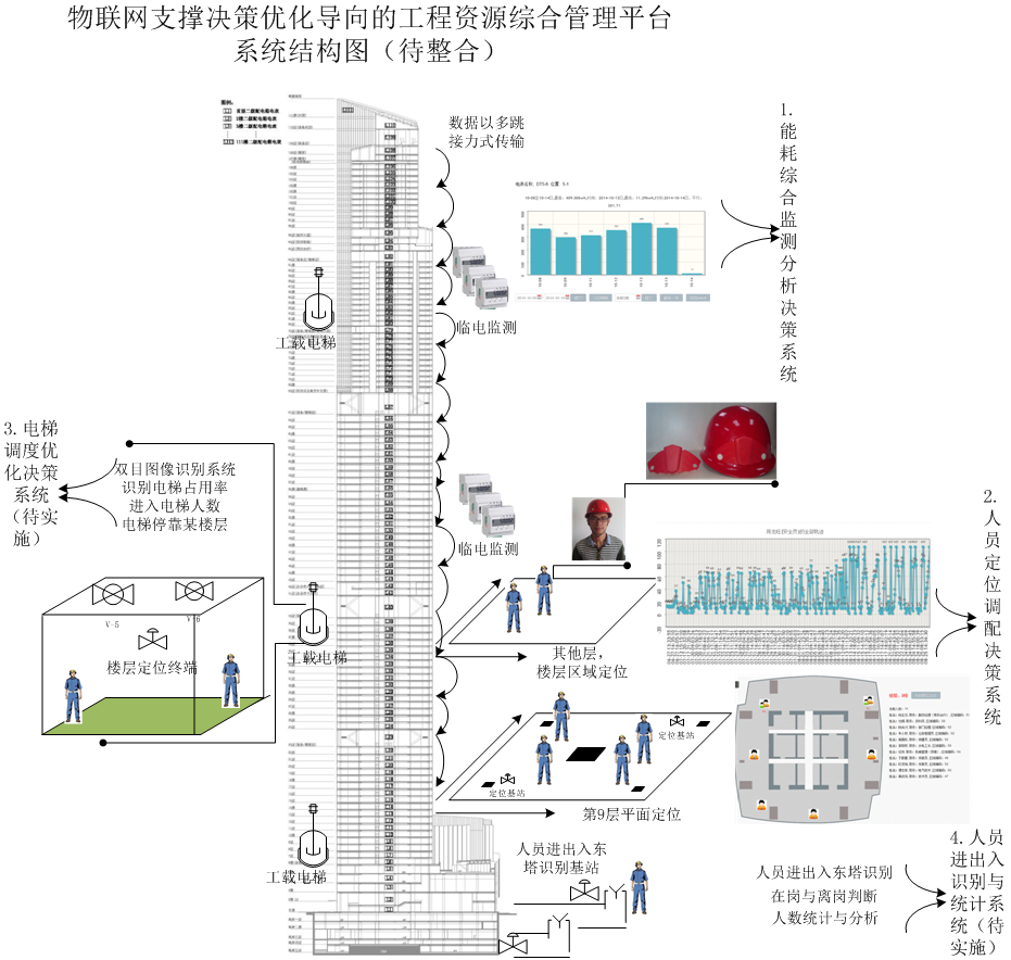 唐承佩