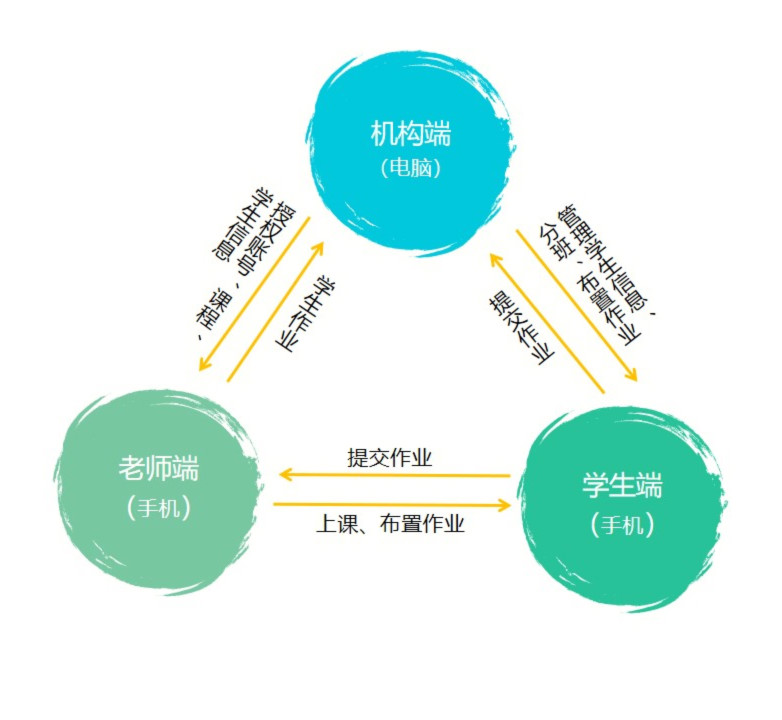 三端關係圖