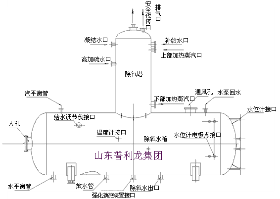 旋膜式除氧器結構圖