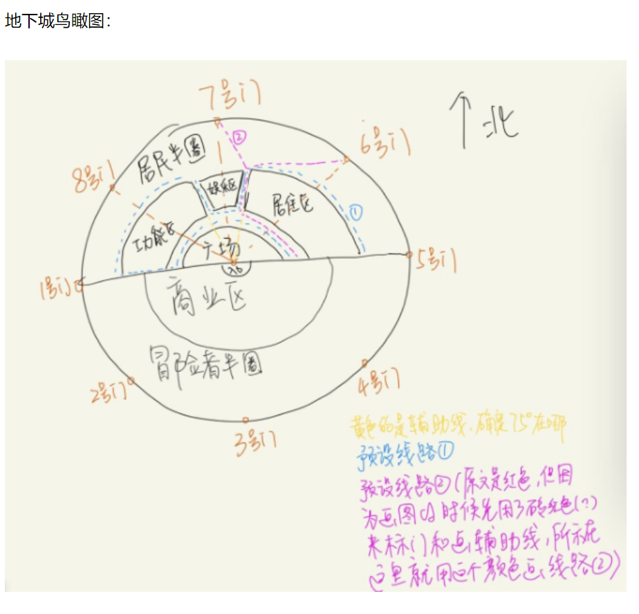 在異世界當遊戲策劃