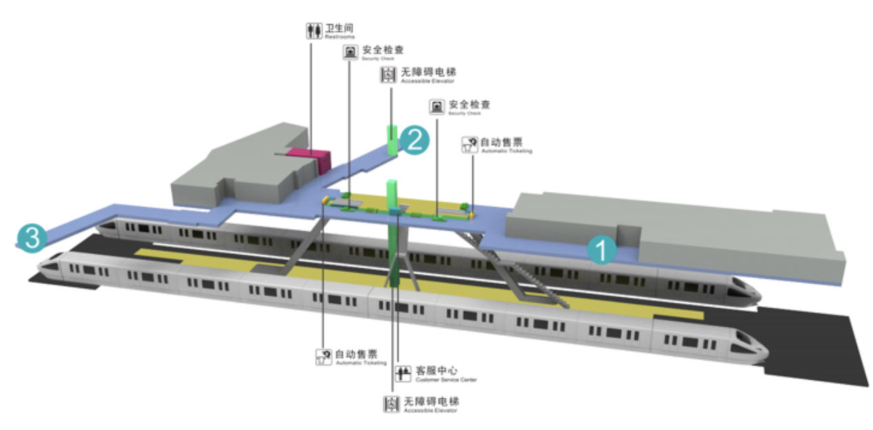 五角場站