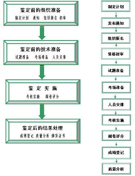 技能鑑定