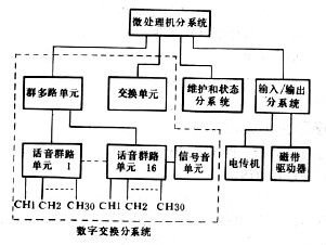 行動電話交換機