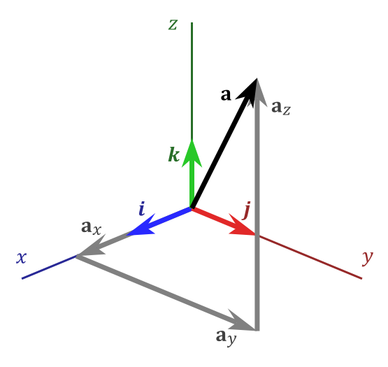 線性代數(數學分支學科)