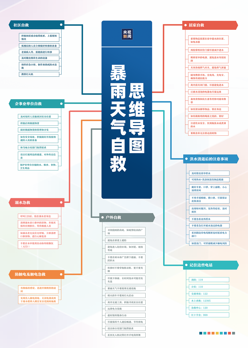 河南暴雨緊急互助平台