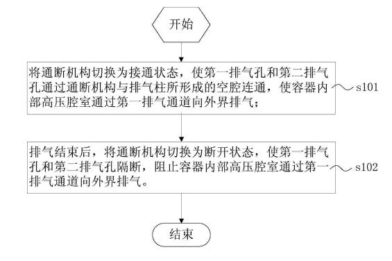 蒸汽排出裝置