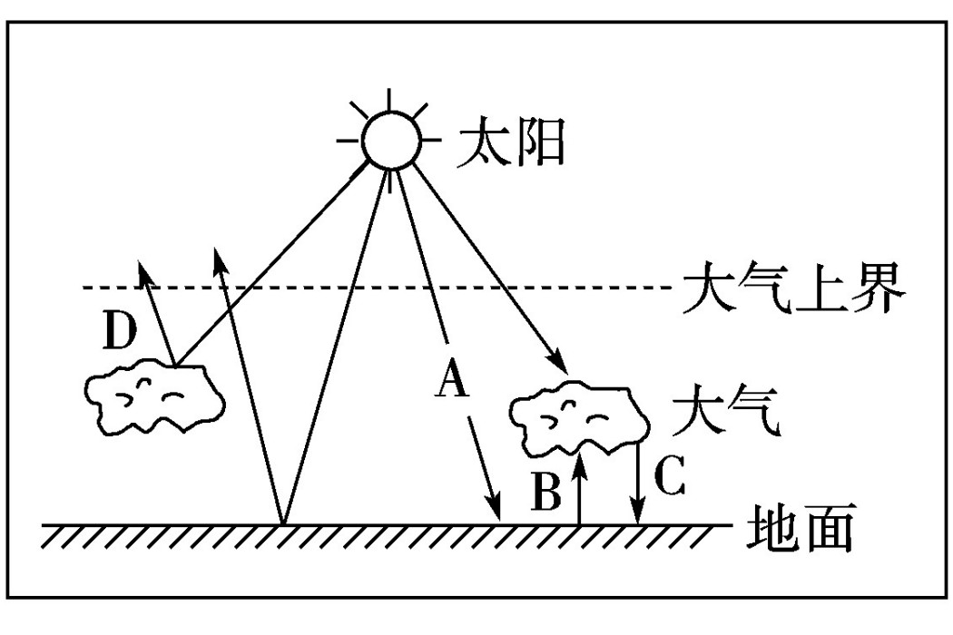 紅外輻射大氣視窗