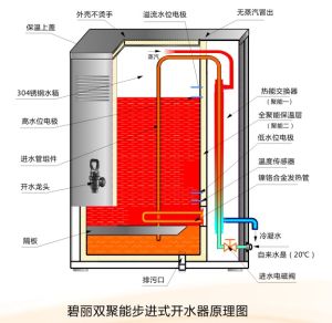 酒樓專用直飲機