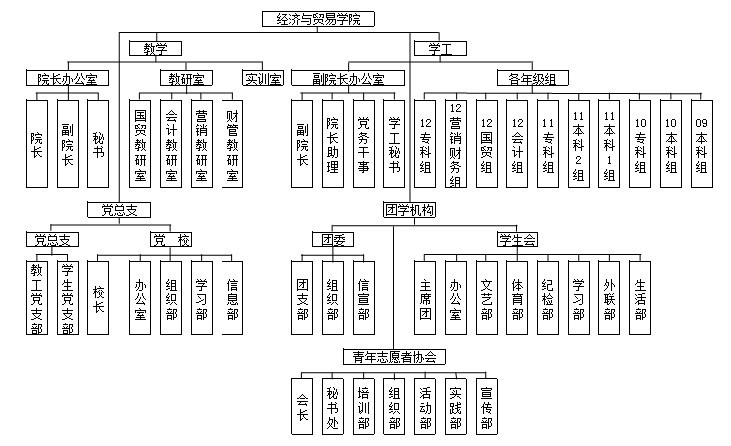 江西科技學院經濟與貿易學院