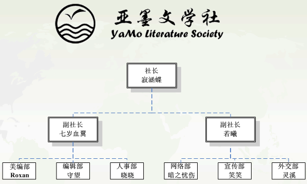 亞墨文學社