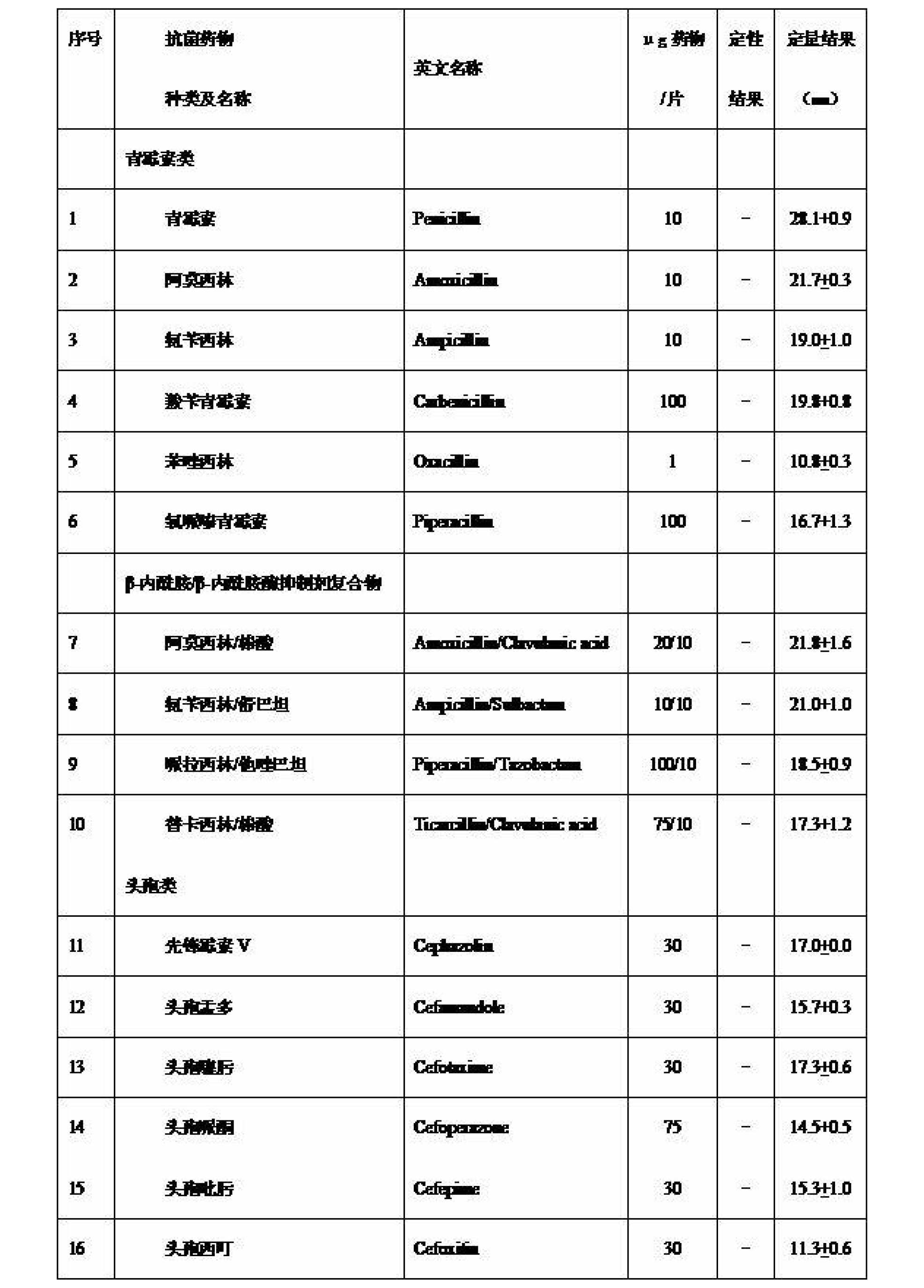 乾酪乳桿菌N1115、其免疫調節作用及套用