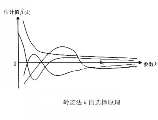 嶺跡法