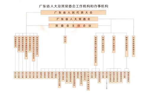 廣東省第十四屆人民代表大會