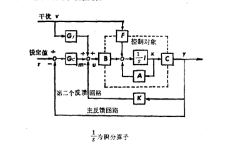 多變數控制