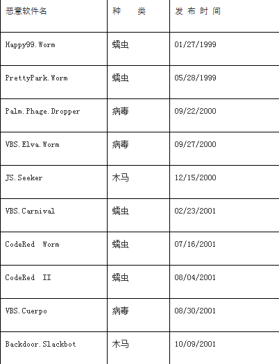 惡意移動代碼