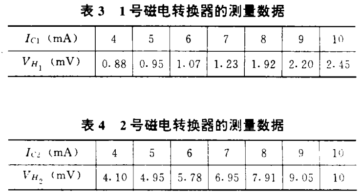 磁電轉換器