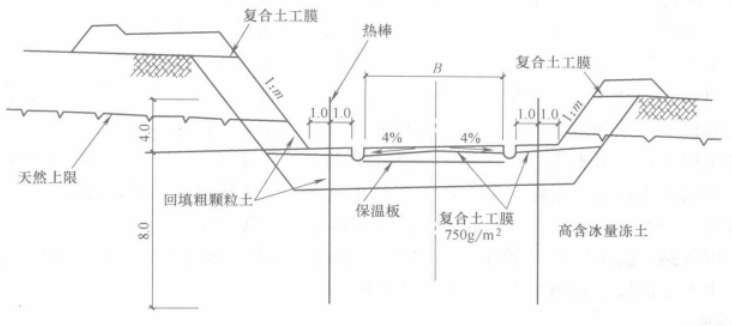 高含冰量多年凍土區路塹施工工法