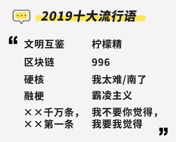 2019年十大流行語