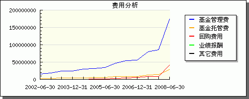 華夏成長