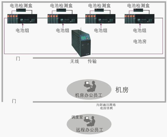 示意圖