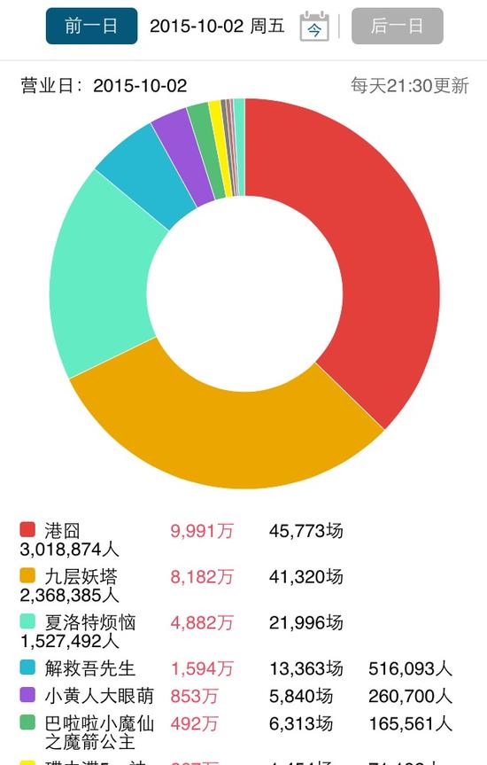 專資辦票房數據平台