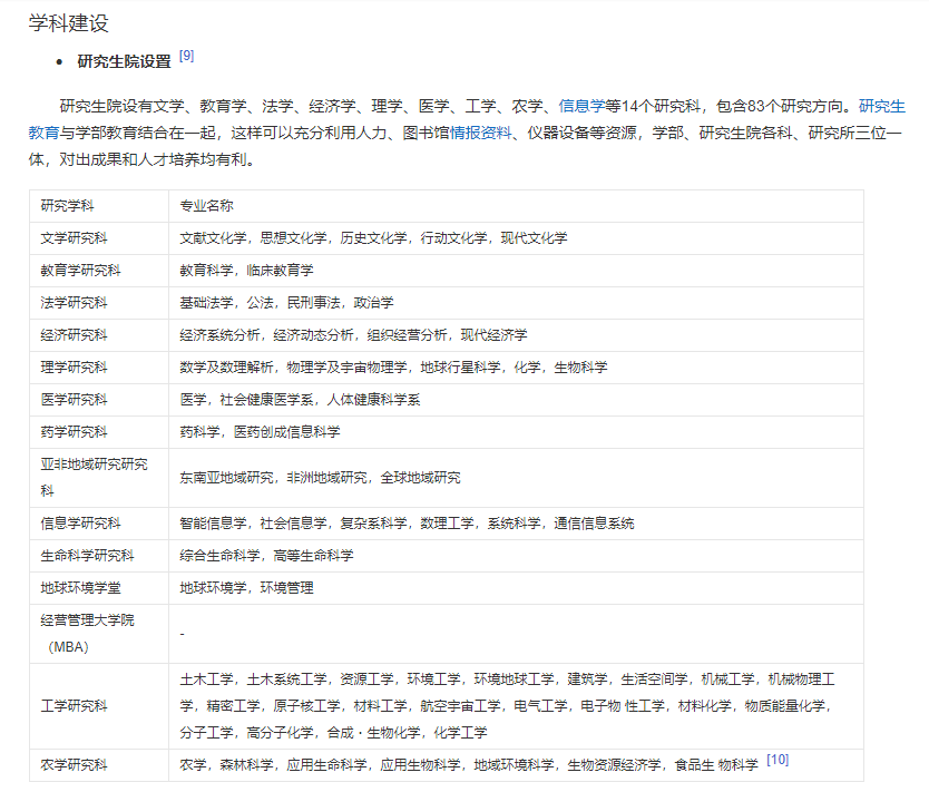 高等院校類百科編輯指南