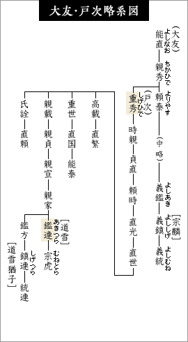 立花宗茂家譜