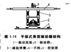 表面振動器